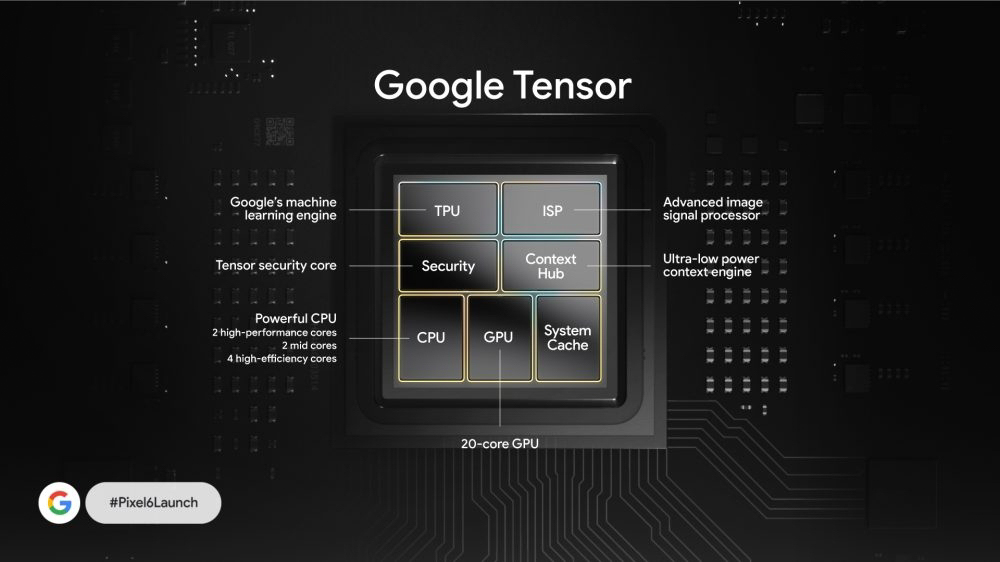 chip google tensor g1